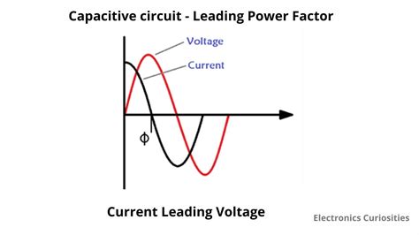 Capacitor calculations for power factor correction. What is power factor?