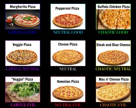 East Side Dining Pizza Alignment Chart : r/SBU