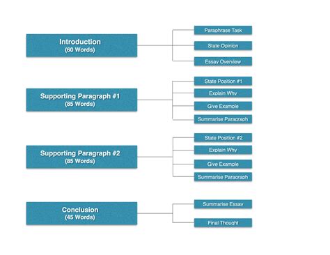 Ielts Writing Task Template