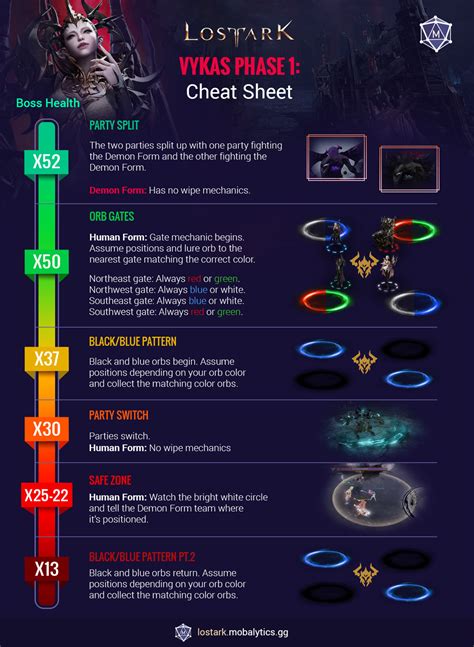 Vykas Gate 1 Guide for Lost Ark - Mobalytics