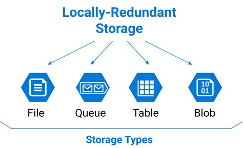 Microsoft Azure: Storage Types Overview (2023)