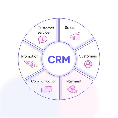 Best CRMs for Small Businesses - Develux Inc.