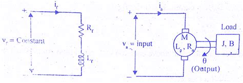 Transfer Function of Armature Controlled DC Motor - Latest 2024