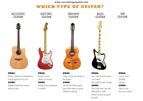 Free photo: The Guitar - Brown, Guitar, Instrument - Free Download - Jooinn