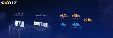 Svolt introduces NMX cobalt-free batteries - GoSaveTime Green Technology