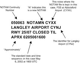 The Importance of NOTAMs – Fly With Blake