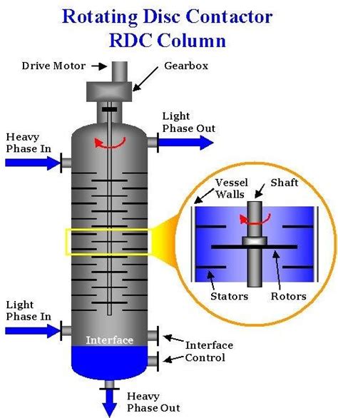 China Solvent Extraction Method Manufacturers, Suppliers - Factory ...