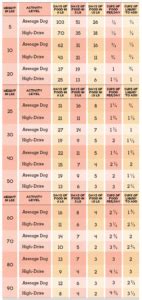 SFP Usage Chart-01 - The Simple Food Project