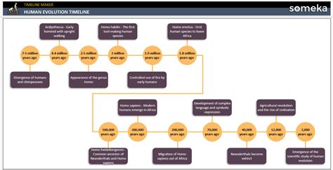 Human Evolution Timeline [Instant Download Template]