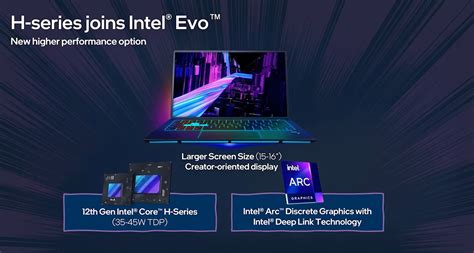 SOLVED: What is Intel Evo? – Up & Running Inc – Tech How To's