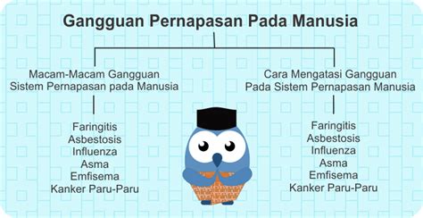 68+ Makalah Gangguan Sistem Pernapasan Pada Manusia Beserta Gambarnya.TXT - MAKALAHAB