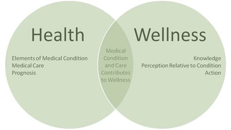 Health and Wellness | CCC Blog