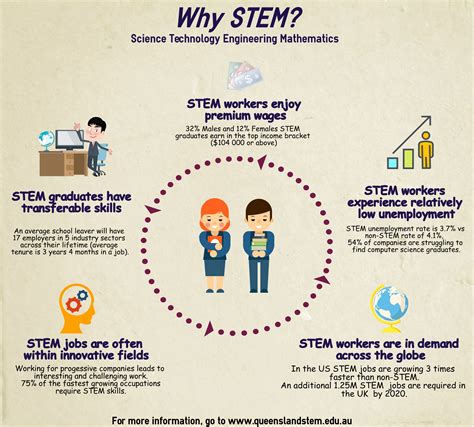 Downloads – The Queensland STEM Education Network