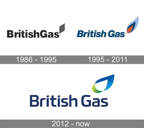 British Gas Logo and symbol, meaning, history, PNG