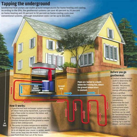 Earth-assisted, earth-friendly: Geothermal heating installations increase here with rise in oil ...