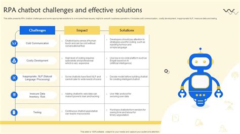 RPA Chatbot Challenges And Effective Solutions PPT Presentation