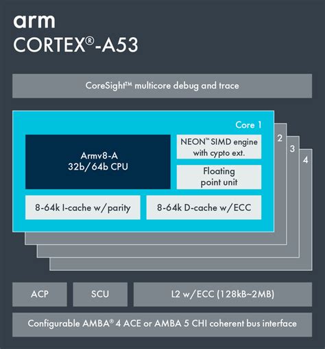 ARMv8带来的变化 - 知乎