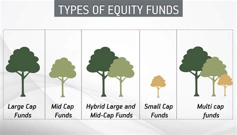 Equity Funds 101_ Types of Equity Funds and Their Benefits for Investors