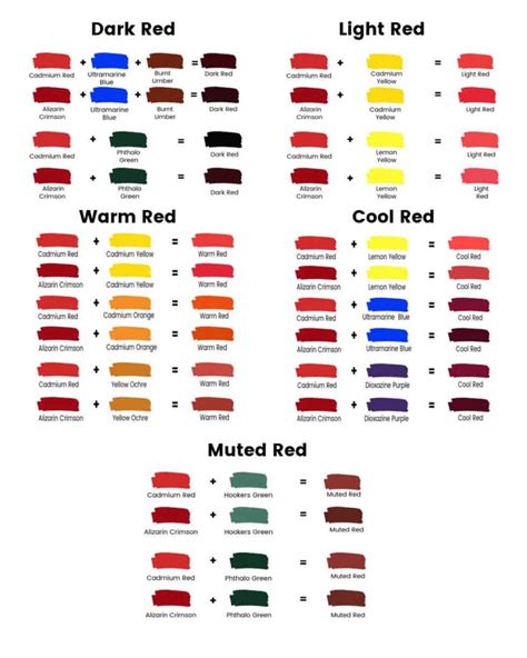 How to Mix Shades of Red Paint | Color mixing chart acrylic, Mixing paint colors, Red paint colors