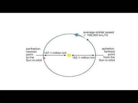 Astronomical Unit - YouTube