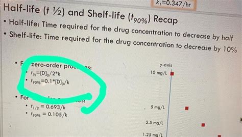 Solved Derive the shelf-life equation for zero-order | Chegg.com