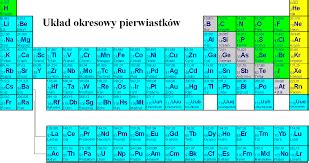 Tablica Mendelejewa - Strona główna