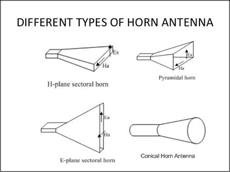 Electronics and communication