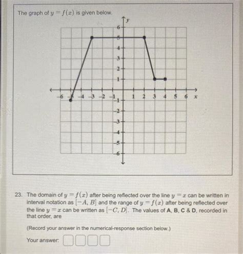 Solved The graph of y=f(x) is given below. 23. The domain of | Chegg.com