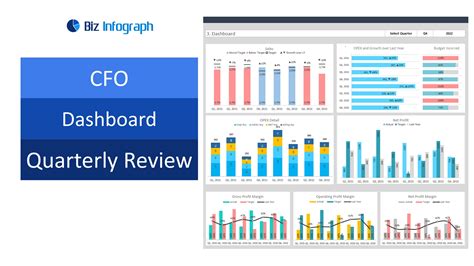 Financial Dashboards | Overview and Examples | Biz Infograph