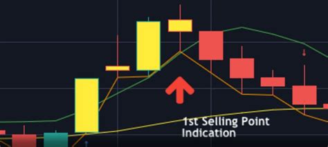 Top 5 Crypto Day Trading Strategies In 2024