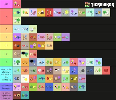 BFB / TPOT ships Tier List (Community Rankings) - TierMaker