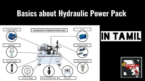 Basics about Hydraulic Power Pack/Components in Hydraulic power pack/in ...