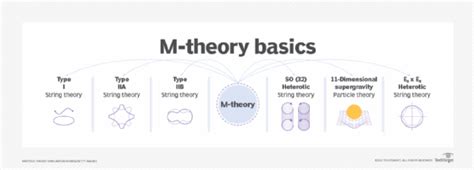 What is the 11th dimension in M-theory?