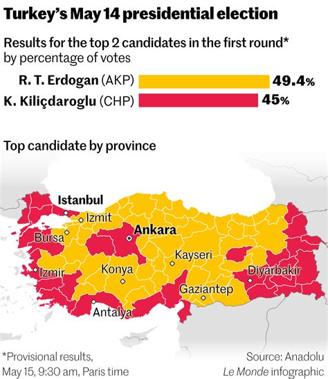 Turkey Election Results 2024 Winner - Mair Sophie