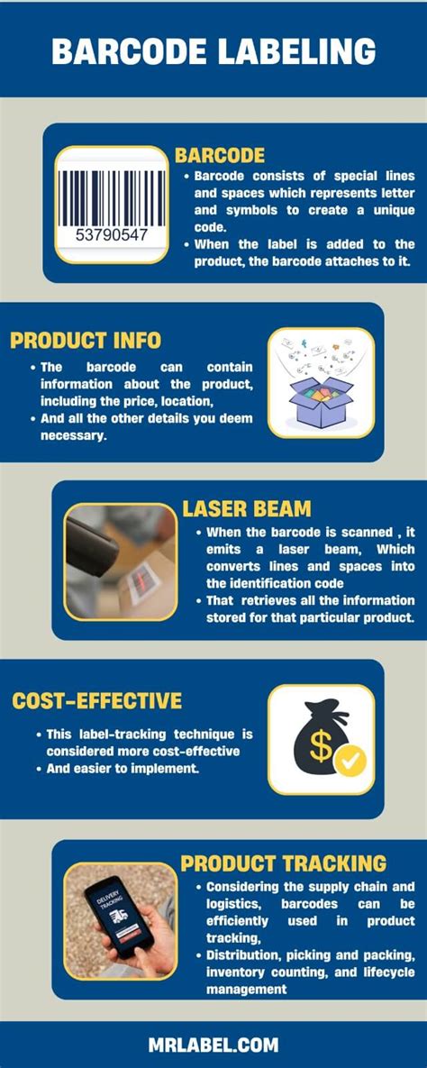 Barcode and RFID labeling in Chicago