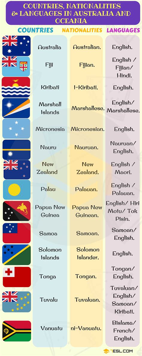 Countries And Nationalities