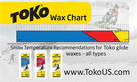 Ski Wax Temperature Chart