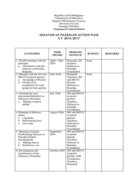 Gulayan Sa Paaralan Action Plan | PDF | Natural Resource Management ...