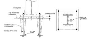 Design and Detailing of Column Base Plates - STRUCTURES CENTRE