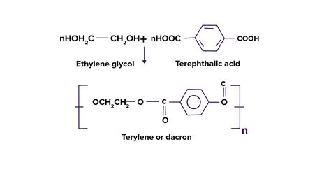 Terylene is a polymer obtained from