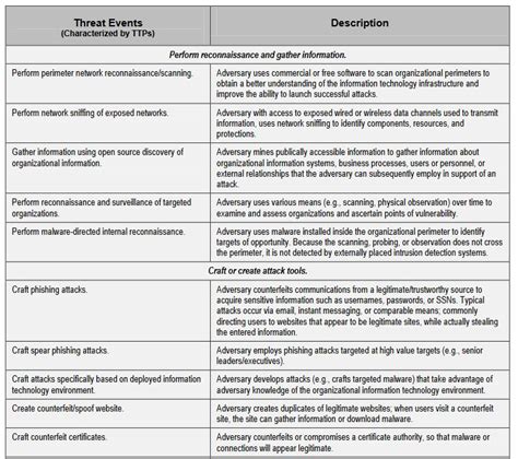 Physical Security Risk Assessment Report Template (3) - TEMPLATES ...