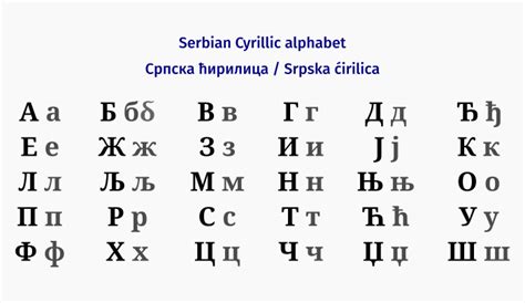 Serbian Cyrillic alphabet - Wikiwand