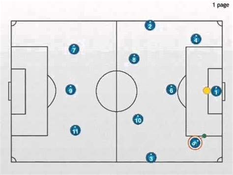 Playing Out From The Goalkeeper in a 433 formation - YouTube | Goalkeeper, Soccer drills ...