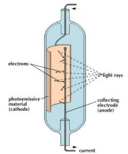 Photoelectric Cell Lighting Control