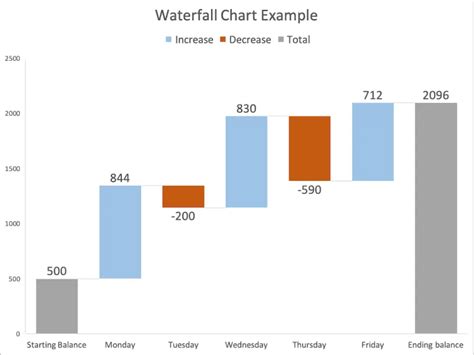 How to Set the Total Bar in an Excel Waterfall Chart – Analyst Answers