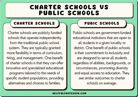 20 Charter Schools Pros and Cons (2024)