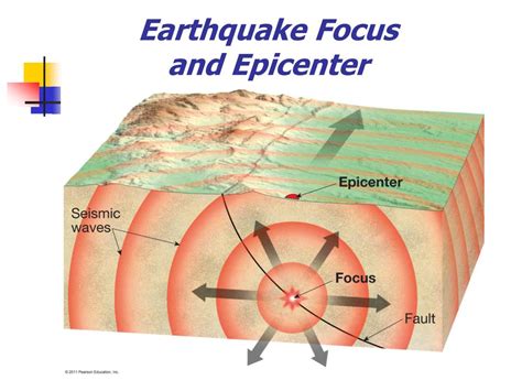 PPT - Chapter 6 Restless Earth: Earthquakes, Geologic Structures, and ...