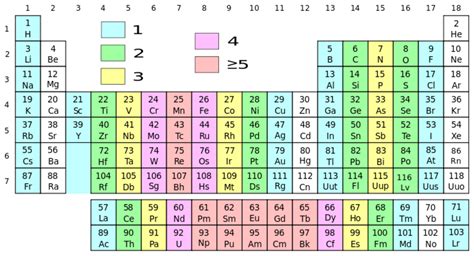 Divertir Doucement pilule mnemonics for periodic table Convention rapport Déléguer