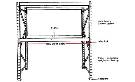 How Much Will Your Racking Take? Pallet Racking Weight Limit Guide