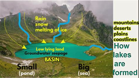 How Lakes Are Formed? Facts About Lakes In The World